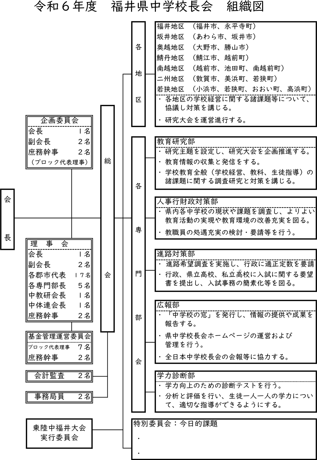 組織図