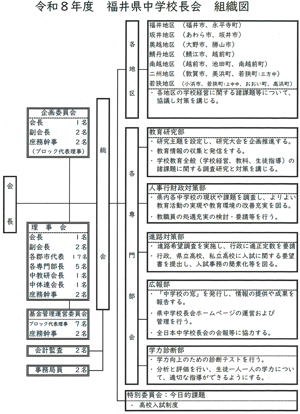 組織図